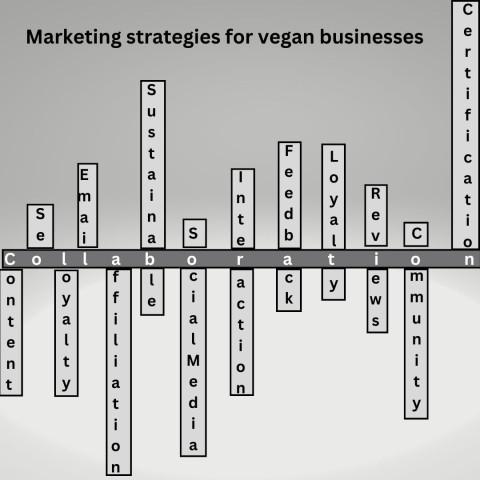 Marketing strategies for vegan businesses